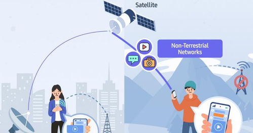 从“打脸”到跟进 三星S24系列引入卫星通信背后的行业风向标