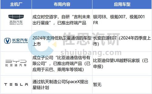 乘用车T-Box市场持续增长，5G RedCap与卫星通信等新技术催生新需求