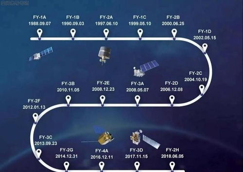 千帆计划 vs 星链 一场天地间的通信大战，中美谁将主宰未来卫星通信服务